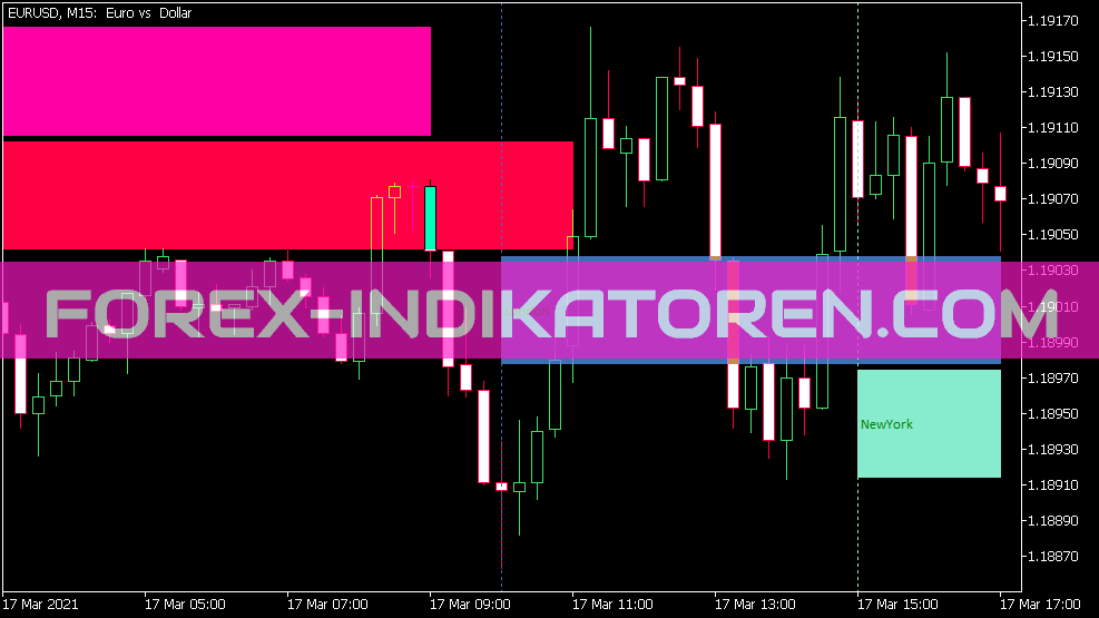 جلسات بازار Indikator für MT5