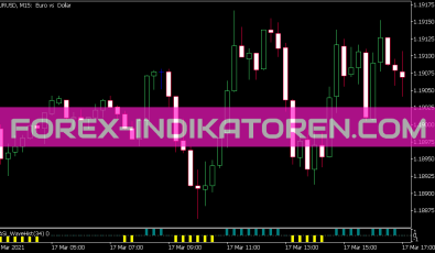 Masi Wave Hist Indikator für MT5