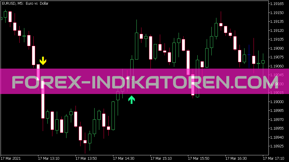 Mbka Sc Trend 3 Indikator für MT5