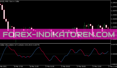 Mc Clellan Oszillator für MT5