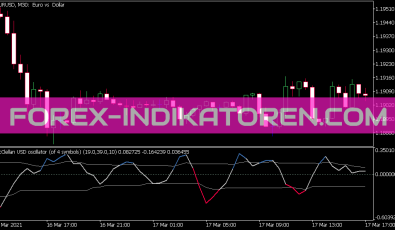 Mc Clellan Oszillator Smoother DSL Indikator für MT5