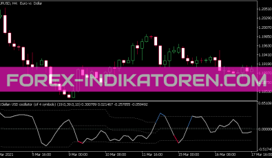 Mc Clellan Oszillator Smoother Indikator für MT5