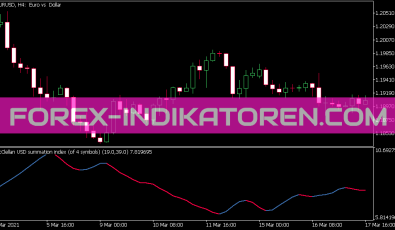 Mc Clellan Summation Index Smoother Indikator für MT5