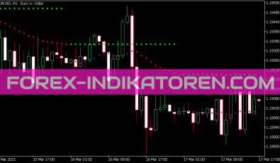 Mean Indikator Indikator für MT5