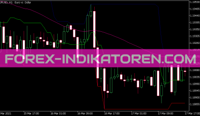 Mean Reversion Indikator für MT5