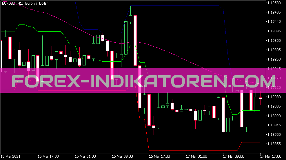Mean Reversion Indikator