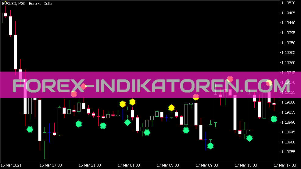 Metro Stochastic Sign Indikator für MT5
