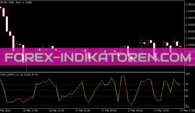 Metro WPR Indikator für MT5