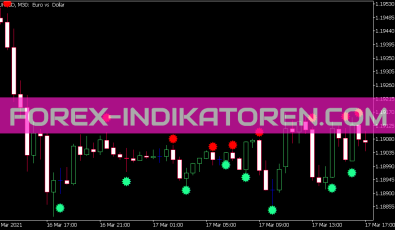 Metro WPR Sign Indikator für MT5