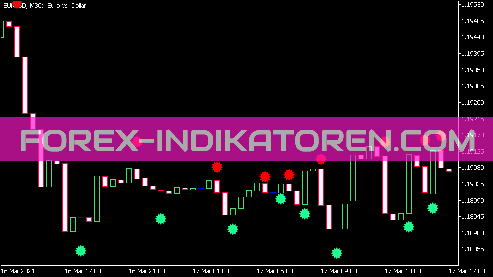 Metro WPR sinal indicador para MT5