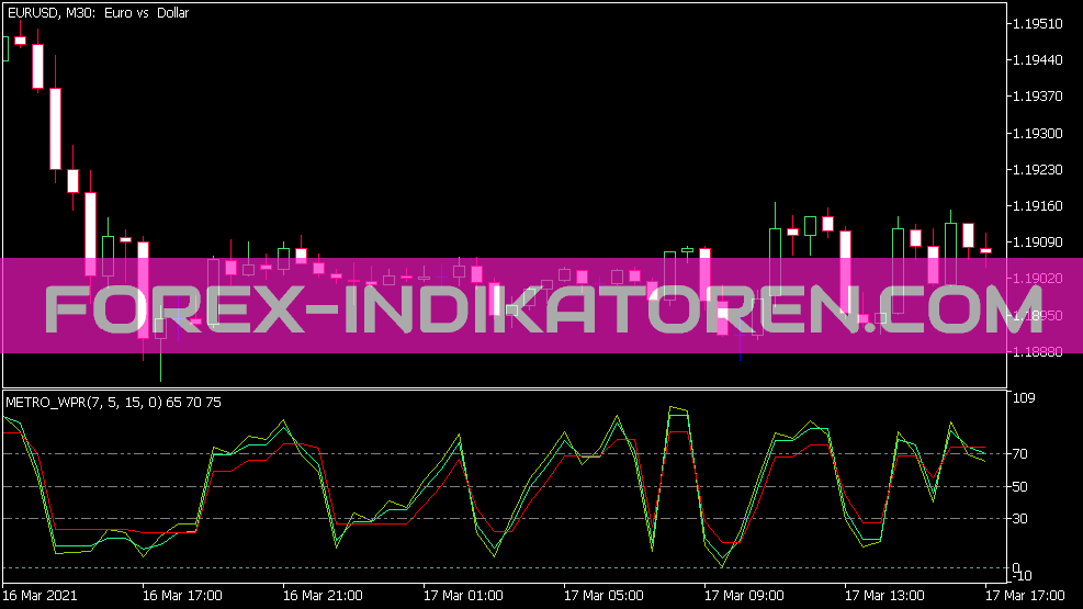 Metro WPR Indicator für MT5