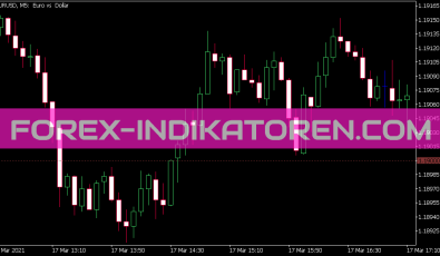 Mfcs Grid Lines Indikator für MT5
