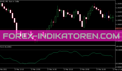 Mfi Indikator für MT5