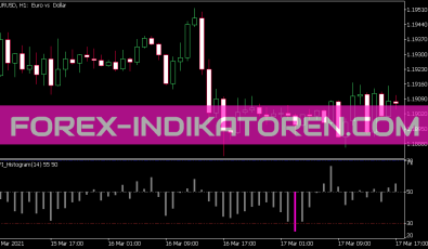 Mfi Histogram Indikator für MT5