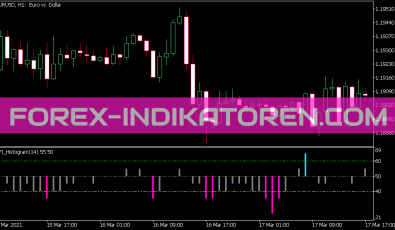 Mfi Histogram Round Indikator für MT5