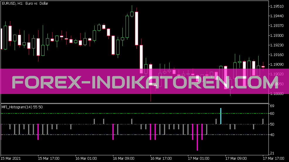 Indicador redondo de histograma mfi para MT5