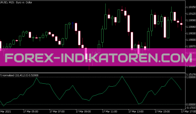 Mfi Normalized Indikator für MT5