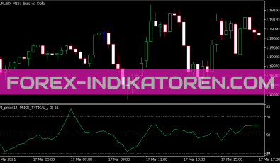 Mfi Price Indikator für MT5