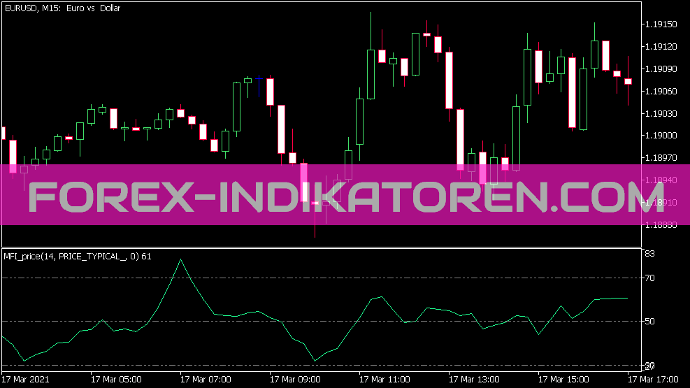 Mfi Price Indikator für MT5