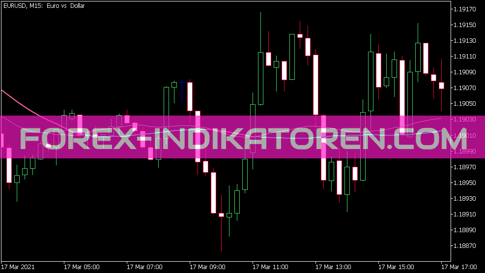 MHL Average Alerts Indikator