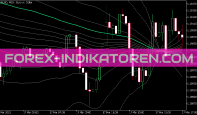 Micro Pivots Indikator für MT5