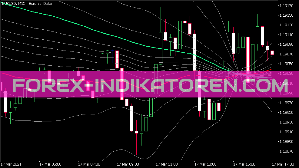 Indicador Micro Pivots para MT5