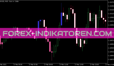 Mikko Breakout Indikator für MT5