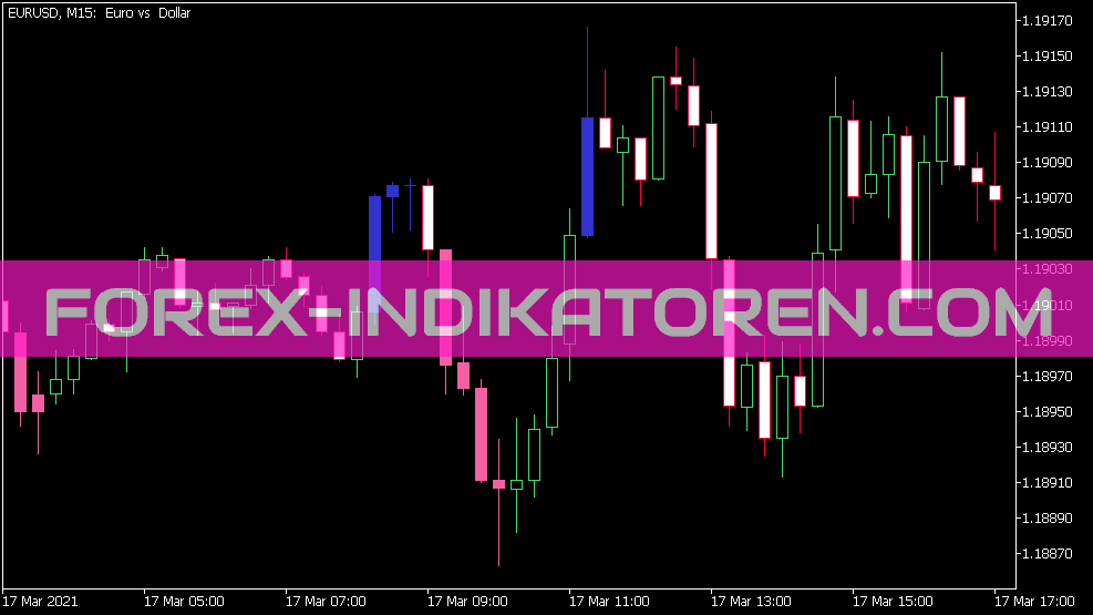 Mikko Breakout Indicator for MT5