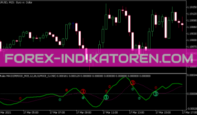 Minions 3 Rules MACD Patterns Indikator für MT5