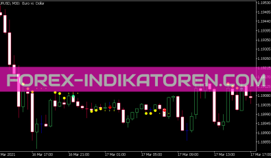 Minions Hikkake Indikator für MT5