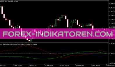Mirror MA Indikator für MT5