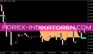 Mo HLC Indikator für MT5
