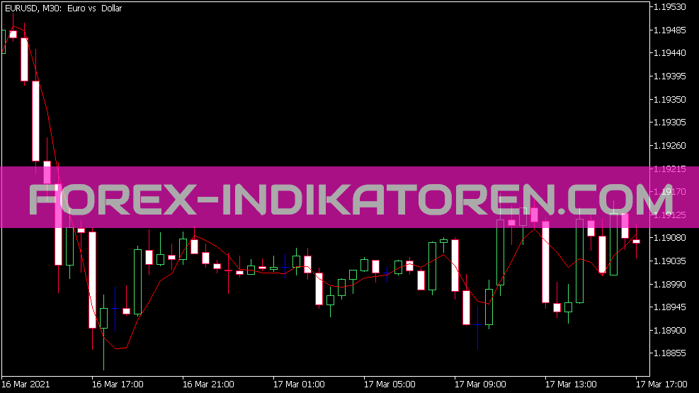Modified Moving Average Indikator für MT5