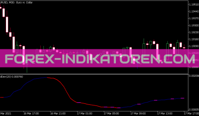Modified STD Dev Indikator für MT5