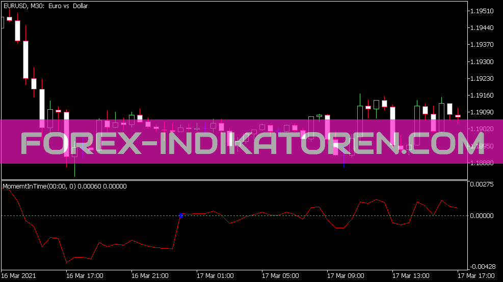 Indicador de Momento no Tempo para MT5