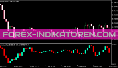 Momentum Candle Indikator für MT5