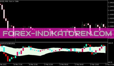 Momentum Candle Keltner Indikator für MT5