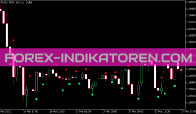 Momentum Candle Sign Indikator für MT5