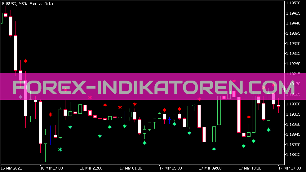 Momentum Candle Sign Indicator for MT5