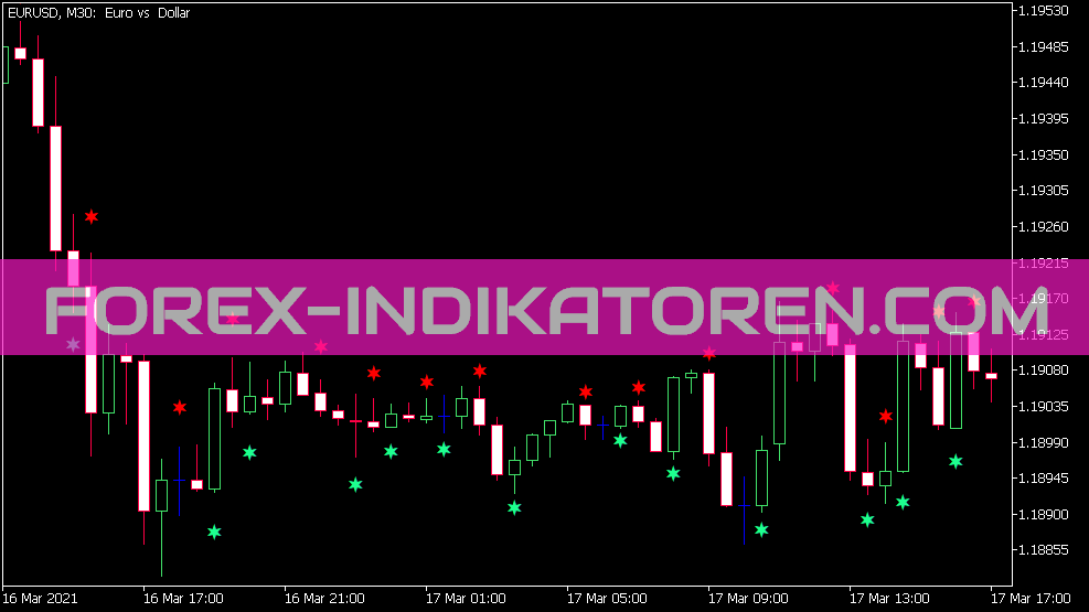 Indicatore del segno della candela di momentum per MT5