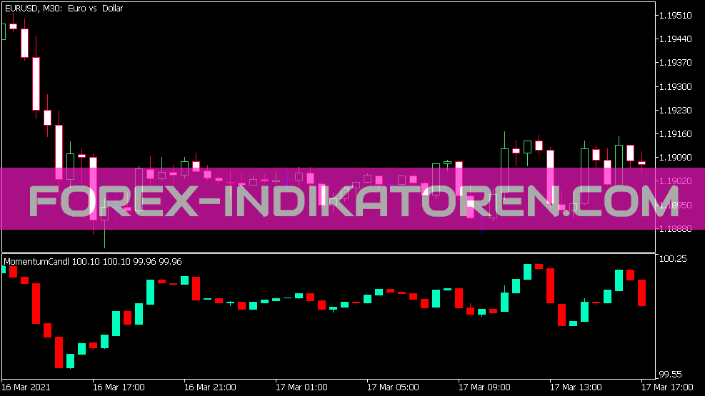 Indicador de vela momentum para MT5