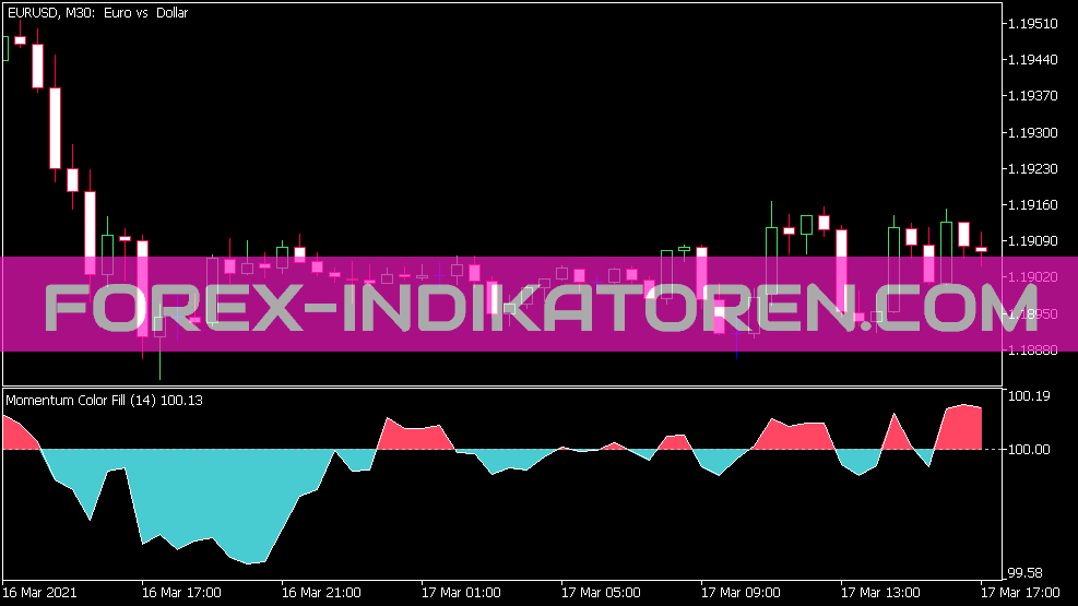 Индикатор Momentum Color Fill для MT5