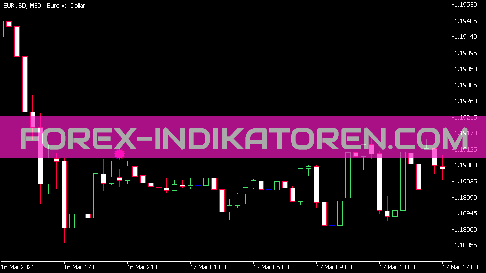 Indicador de sinal de mergulho de momento para MT5