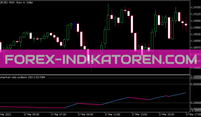 Momentum Ratio Oszillator für MT5