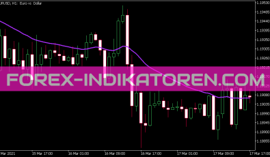 Moving Average Applied Price Indikator für MT5
