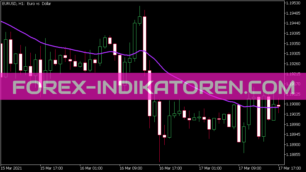 Moving Average Applied Price Indikator für MT5
