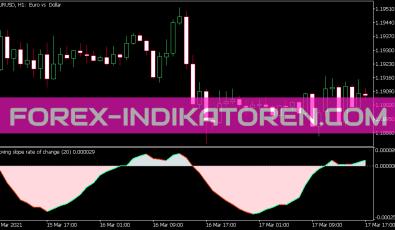 Moving Slope Rate of Change Indikator für MT5