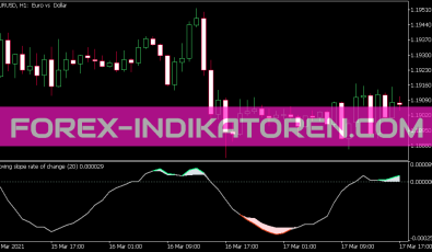 Moving Slope Rate of Change Extended Indikator für MT5