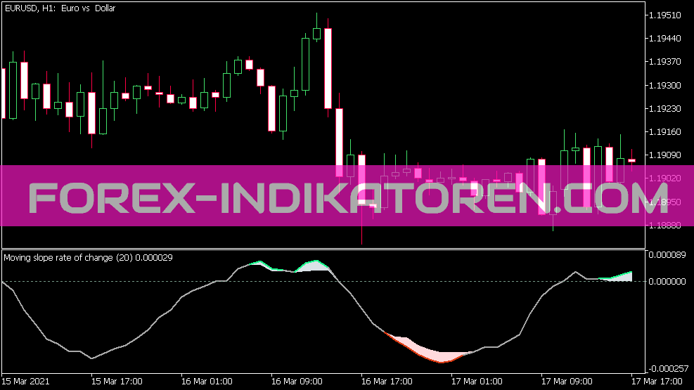 Velocidad de cambio de pendiente móvil Extended Indikator für MT5