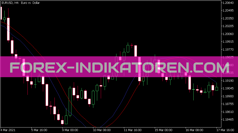 Indicador MTF LRMA para MT5